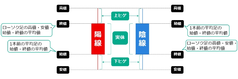 ローソク足の見方