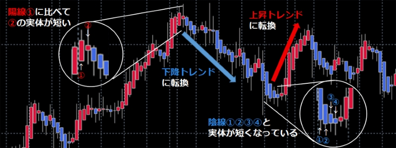 実体の見方