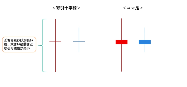 寄引十字線とコマ足の図