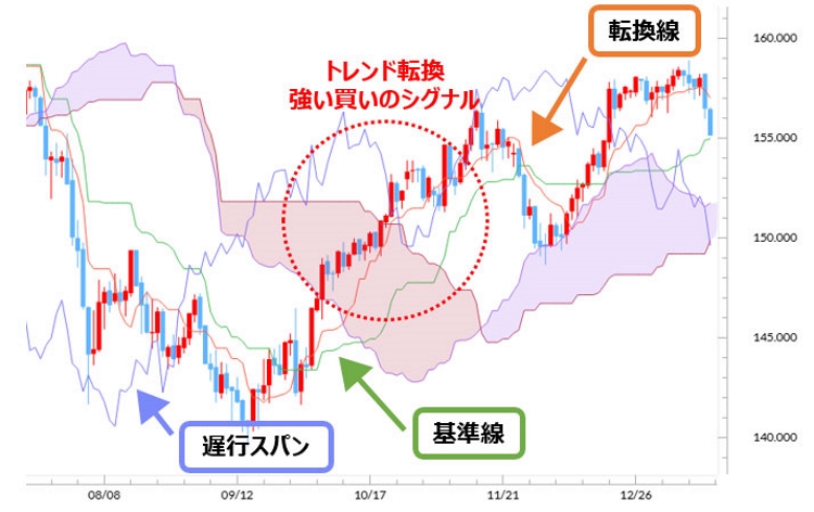 三役好転
