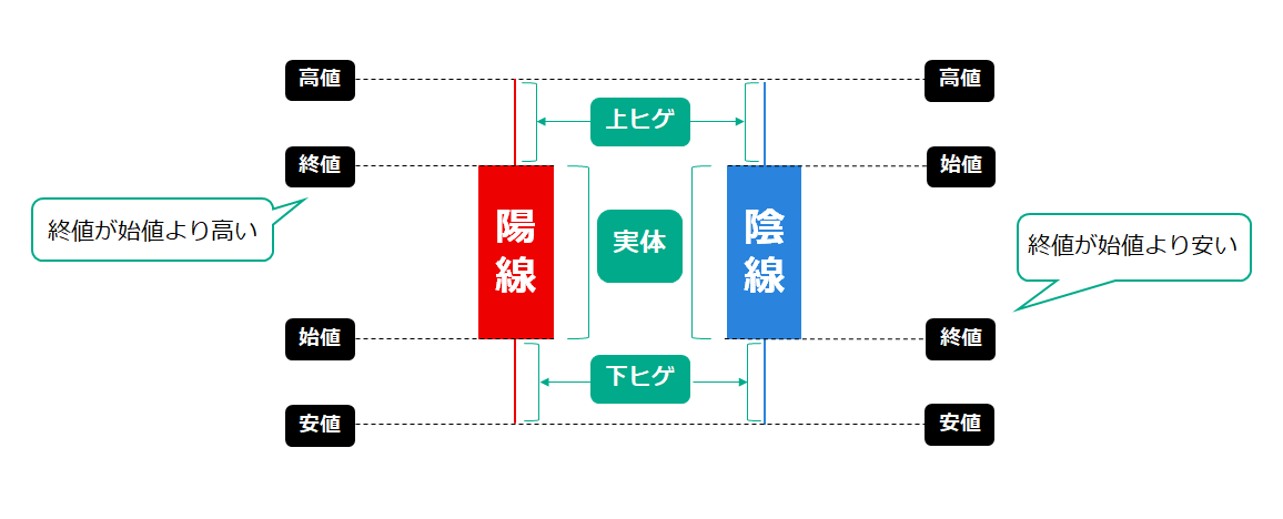 ローソク足の基本構造