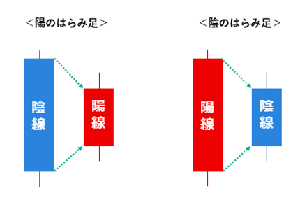 陽のはらみ足　陰のはらみ足