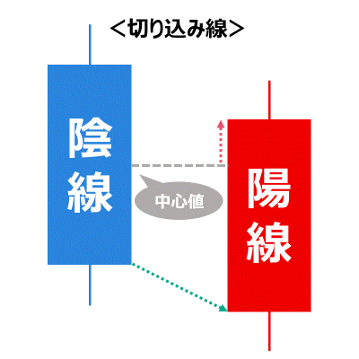 切り込み線
