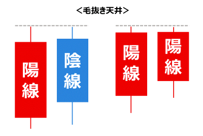 毛抜き天井