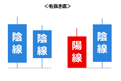 毛抜き底