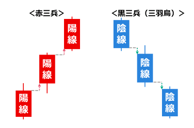 赤三兵・黒三兵(三羽烏)