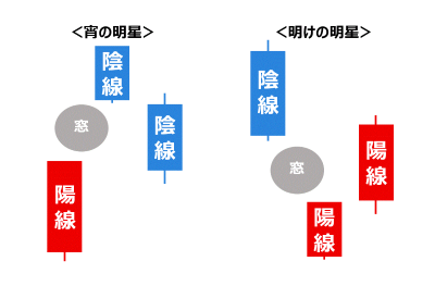 宵の明星・明けの明星