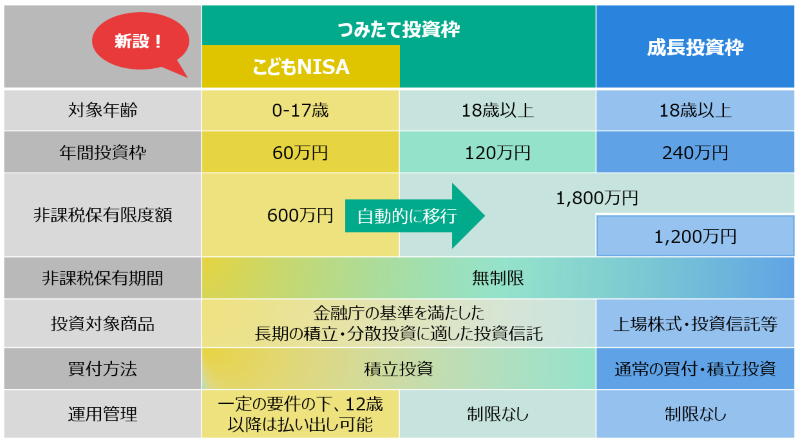NISA仕組み