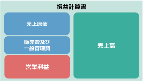 損益計算書