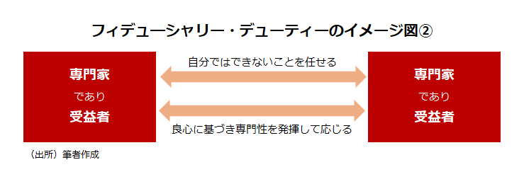 TOPIXの年毎リターン推移（2015年～）