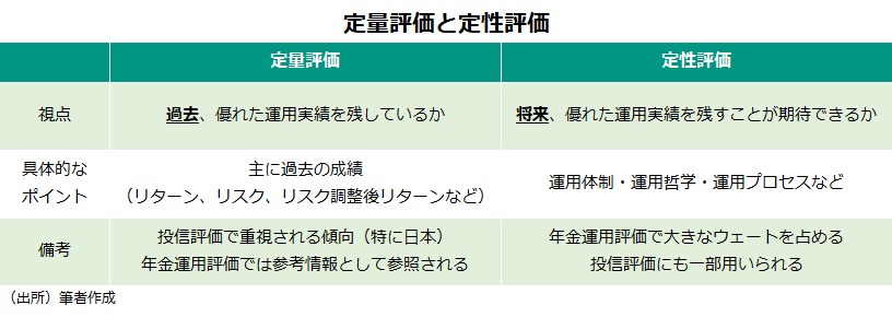 定量評価と定性評価