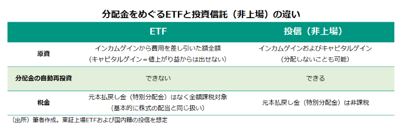 分配金をめぐるETFと投資信託(非上場)の違い