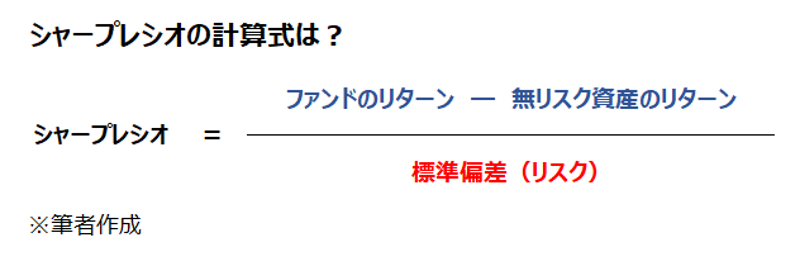 シャープレシオの計算式