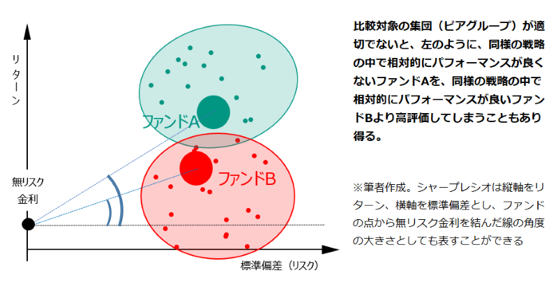 シャープレシオを評価に用いる際の注意点