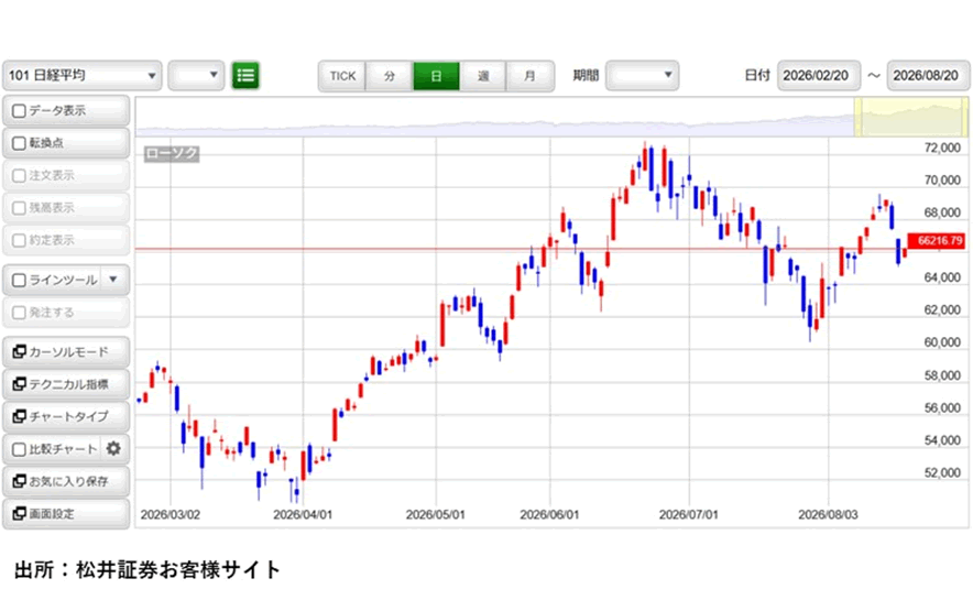 「日経平均急落」の要因
