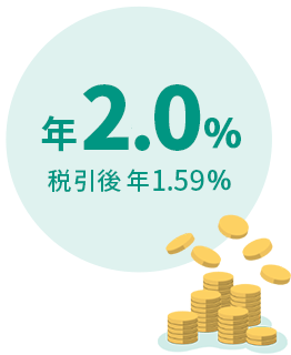 米ドル 外貨普通預金金利 年2.0%(税引後 年1.59%)