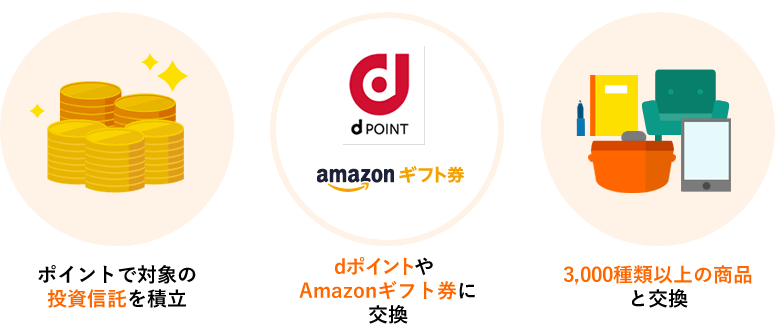 松井証券ポイントは何に使える？