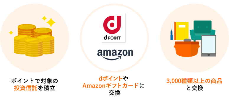 松井証券ポイントは、投資信託の積立やdポイント、Amazonギフトカードなどと交換ができます。