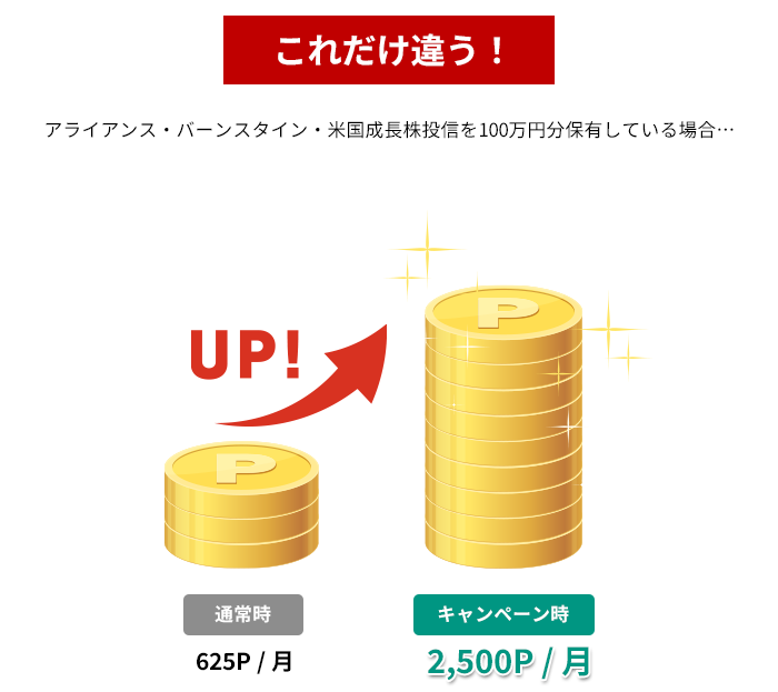投信残高ポイント トク盛りキャンペーン！