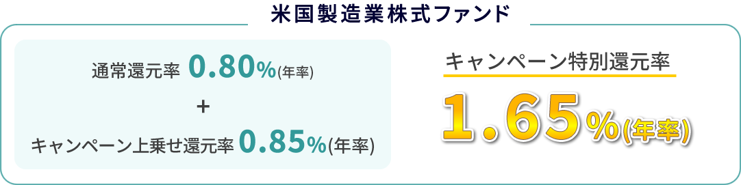 米国製造業株式ファンド