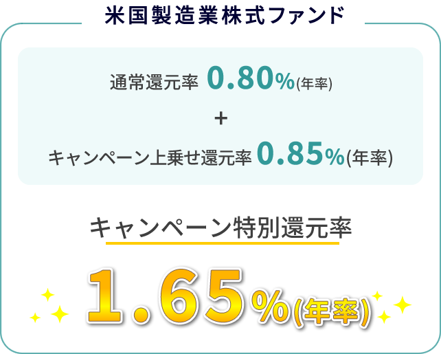 米国製造業株式ファンド