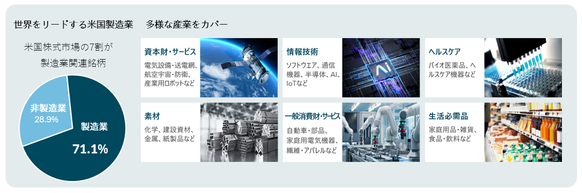 世界をリードする米国製造業