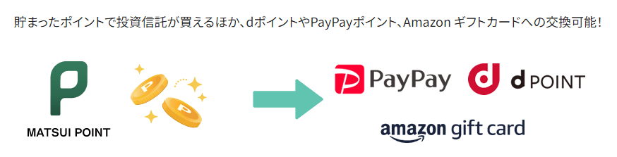 松井証券が発行する、松井証券ポイント。貯まったポイントで投資信託が買えるほか、dポイントやPayPayポイント、Amazonギフトカードへの交換可能!