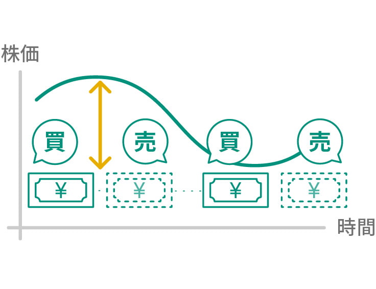 一日に何度でも回転売買できる