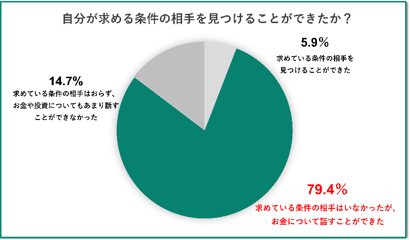 グラフ画像