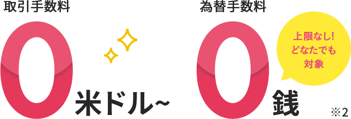 取引手数料0米ドルから、為替手数料0銭、上限なし！どなたでも対象　※2