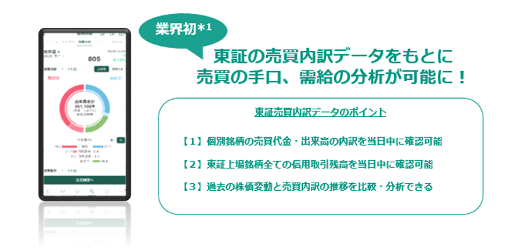 東証の売買内訳データをもとに売買の手口、需給の分析が可能に!