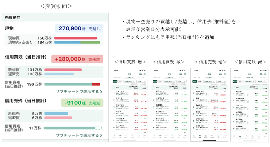 東証上場銘柄全ての信用取引残高を当日中に確認できる