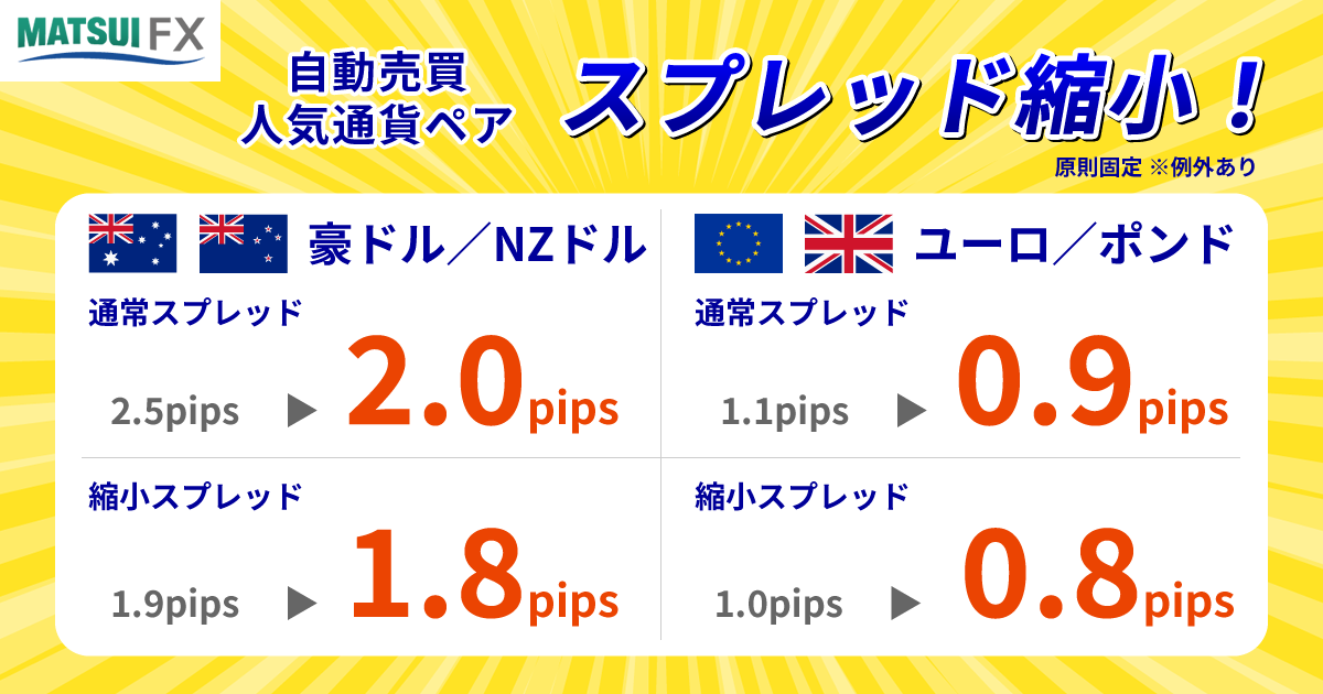 松井証券FXの自動売買に、新たな選択肢!