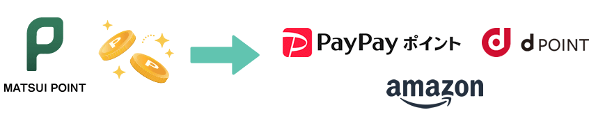 MATSUI POINT → PayPayポイント dポイント amzon