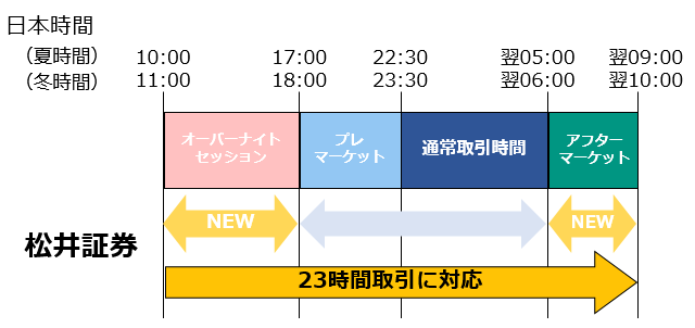 取引時間拡大のイメージ（2026年12月中対応予定）