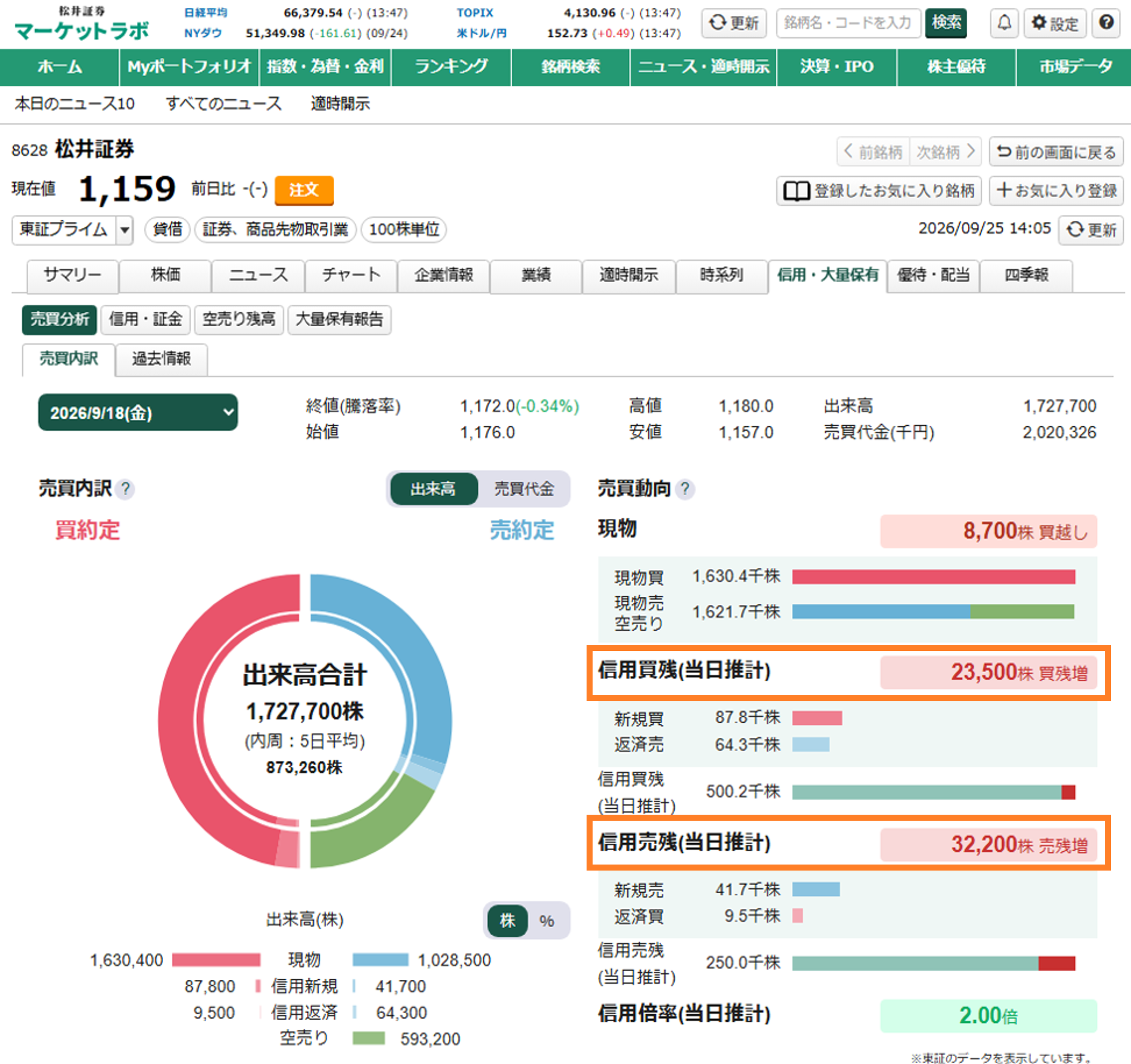 売買内訳