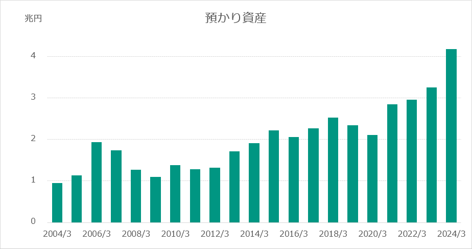 預かり資金