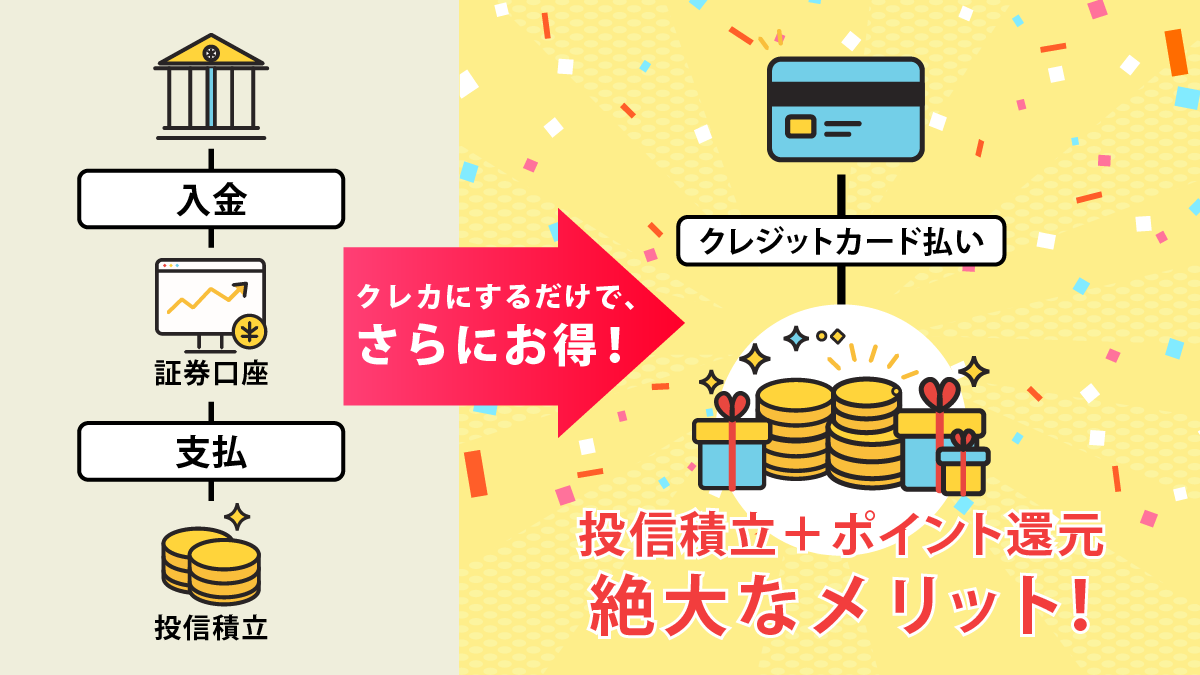 たったそれだけで、さらにお得！