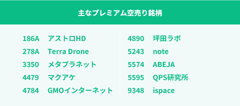 主なプレミアム空売り銘柄