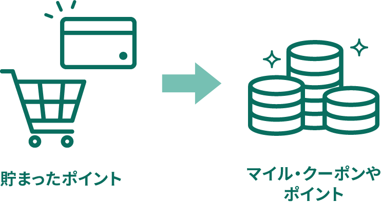 貯まったポイント → マイル・クーポンやポイント