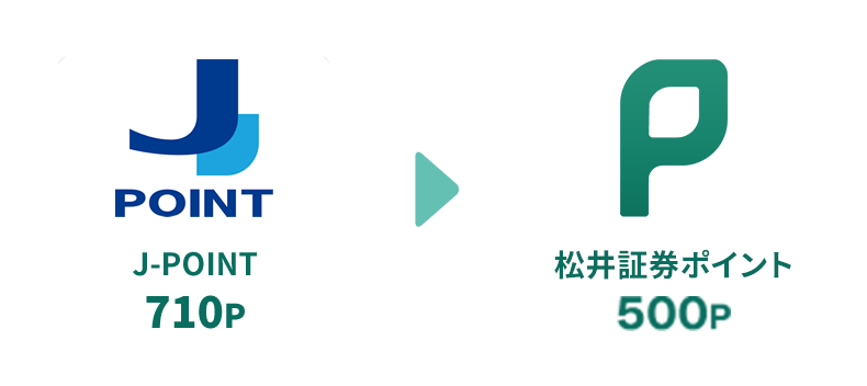 J-POINT710P → 松井証券ポイント500P