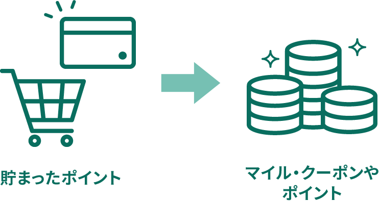 貯まったポイント → マイル・クーポンやポイント