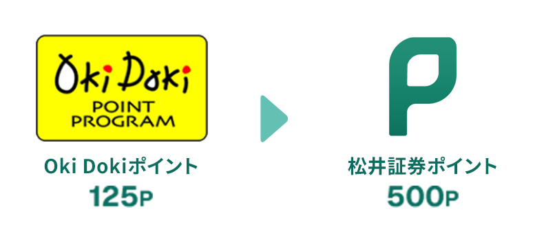 Oki Dokiポイント125P → 松井証券ポイント500P