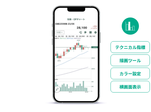 充実したテクニカル指標で徹底分析！