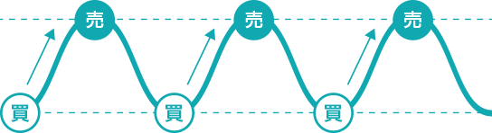 リピート注文