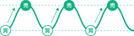 リピート注文