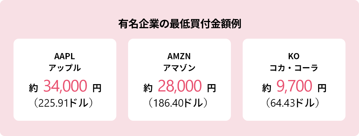 有名企業の最低買付金額例