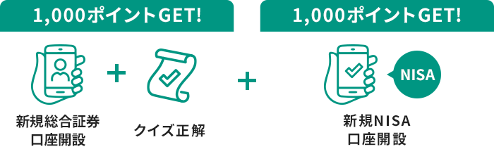 新規総合口座開設＋クイズ正解＆新規NISA口座開設で2,000ポイント