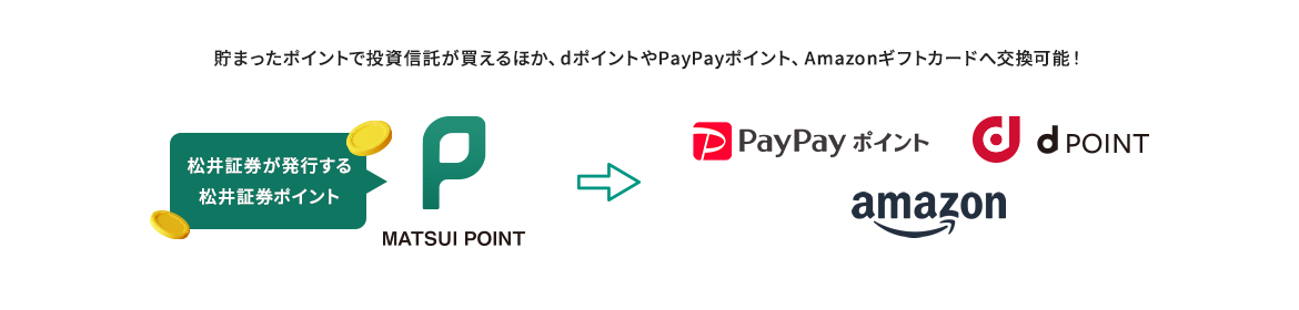 貯まったポイントで投資信託が買えるほか、dポイントやPayPayポイント、Amazonギフトカードへ交換可能!