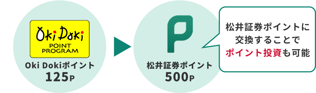 松井証券ポイントに交換することでポイント投資も可能